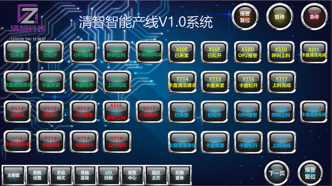 清晰信號交付列表，便于檢查故障